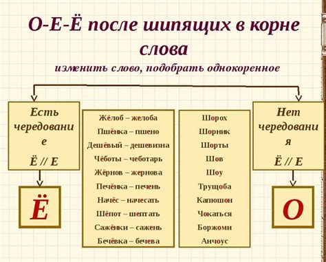 Буква "е" в конце слова: объяснение и примеры