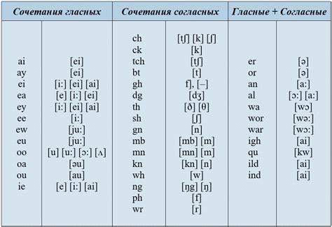 Буква И в русском языке: произношение и правила