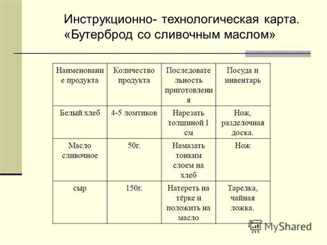 Бутерброд и его движение