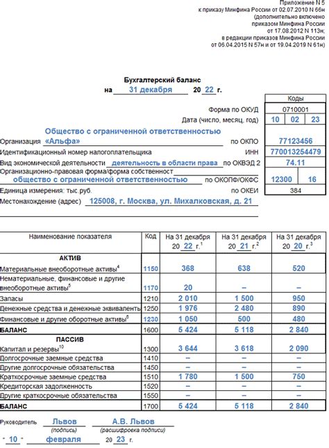 Бухгалтерский баланс ООО