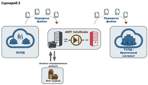 Быстрая и безопасная передача информации