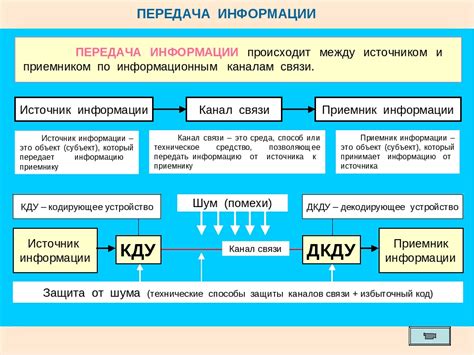 Быстрая и надежная передача информации