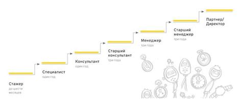 Быстрая карьерная лестница в компании