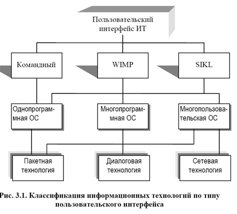 Быстрая отрисовка пользовательского интерфейса