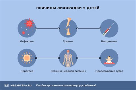 Быстрая реакция организма на прием Цефекона