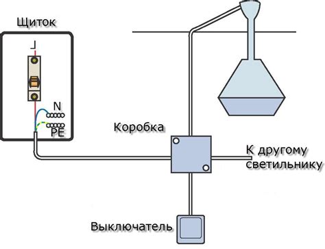 Быстрое и простое создание флуоресцентного освещения в доме