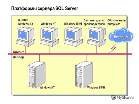 Быстрое обновление данных