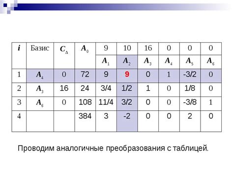 Быстрое удаление данных в больших таблицах