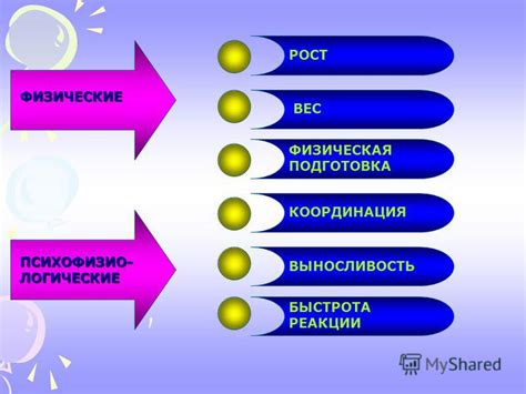 Быстрота и легкость