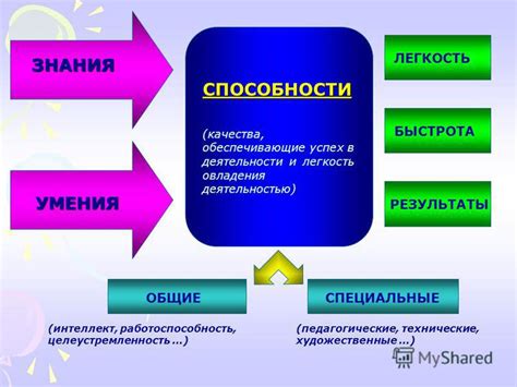 Быстрота и легкость в использовании