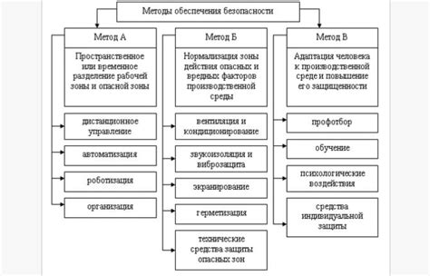 Быстро и безопасно: основные принципы