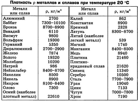 Быстрые расчеты массы листа металла