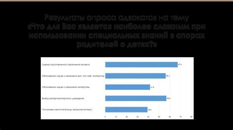 Быстрые результаты при использовании специальных средств