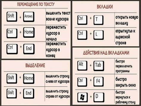 Быстрые сочетания клавиш