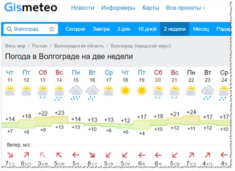 Быстрый доступ к актуальной погоде: узнайте прогноз на сегодня и на ближайшие дни