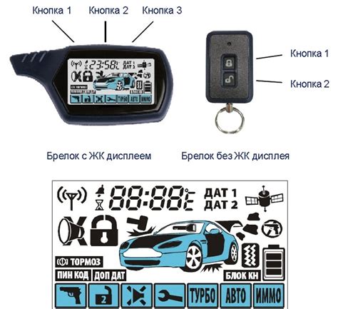 Быстрый и безопасный процесс копирования ключей сигнализации Старлайн