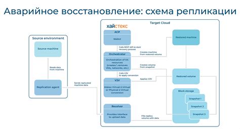 Бэкап: основные причины и преимущества сохранения данных