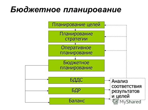 Бюджетное планирование: основа бережливости