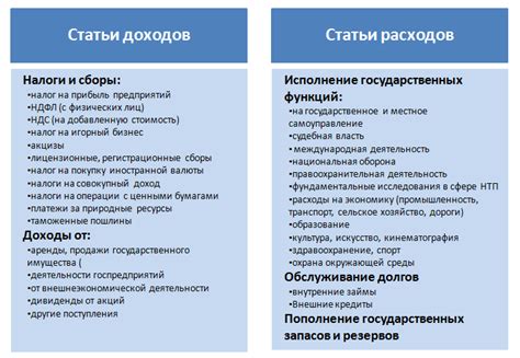 Бюджетный аспект и возможности ухода