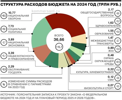 Бюджет на вознаграждение