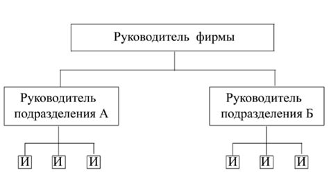 Бюрократические и организационные проблемы