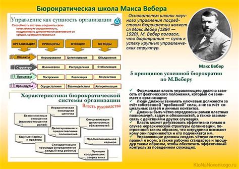 Бюрократические ограничения и сложности