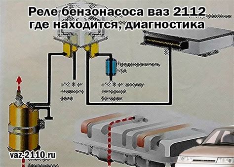 ВАЗ 2106: работа и особенности бензонасоса