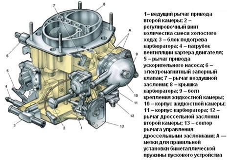 ВАЗ 2107 карбюратор: установка выжимного подшипника