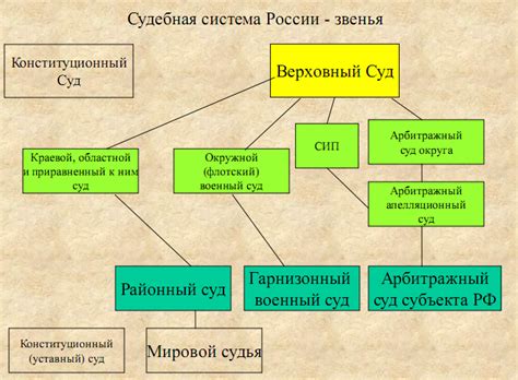 ВАС РФ: задачи и функции судебной системы