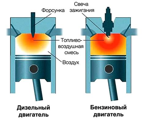 ВЛИЯНИЕ ДВИГАТЕЛЯ НА РАБОТУ ВАРИАТОРА