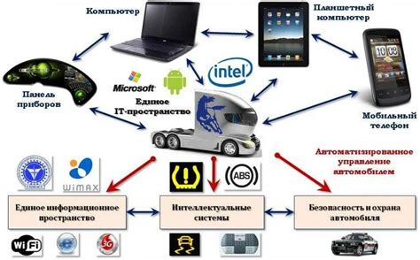 ВНЕДРЕНИЕ СИСТЕМЫ ОБМЕНА ДАННЫМИ