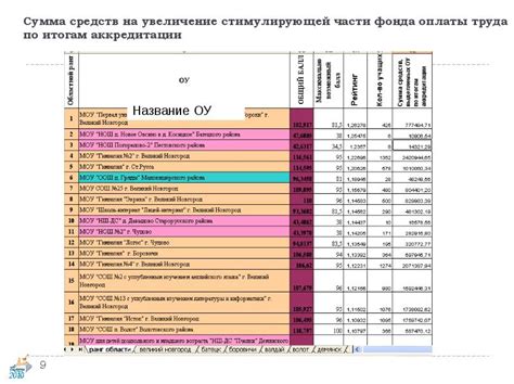 ВОУ ГПА: основные показатели оценки успеваемости