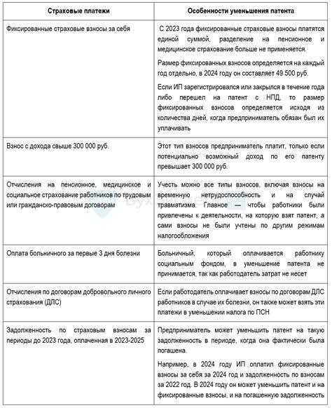 Важная информация о восстановлении патента ИП: все, что нужно знать