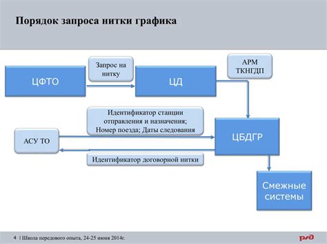 Важная информация о коде грузополучателя ТНГЛ РЖД