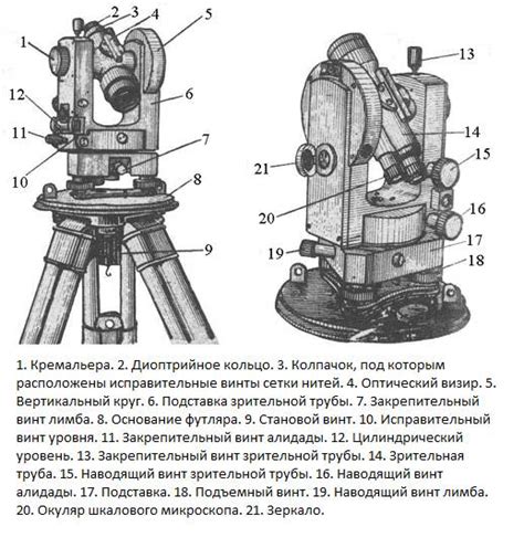 Важная информация о покупке теодолита