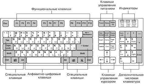 Важная роль клавиатуры в компьютерах