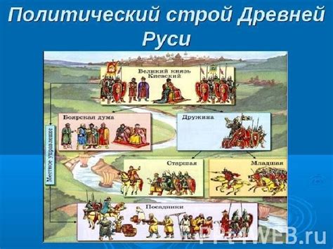 Важнейшие вопросы князь решал со старшими дружинниками: почему это было важно?