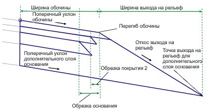 Важное значение обрезки