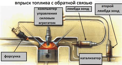 Важное мероприятие – аудит второй лямбда сканера