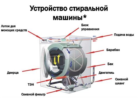 Важное предостережение перед открытием бака стиральной машины