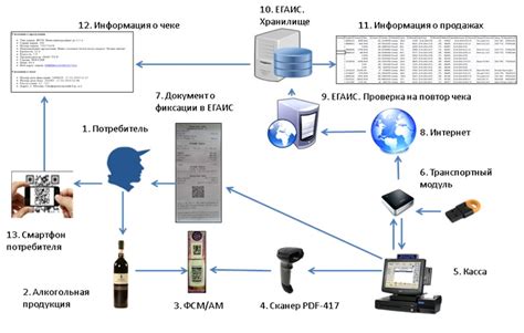 Важность ЕГАИС в рознице