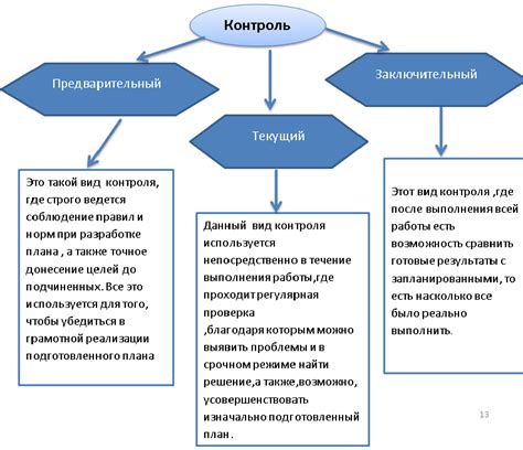 Важность анализа и контроля