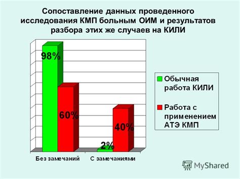 Важность анализа и оценки результатов разбора vtrupro