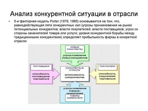 Важность анализа рынка и конкурентной ситуации