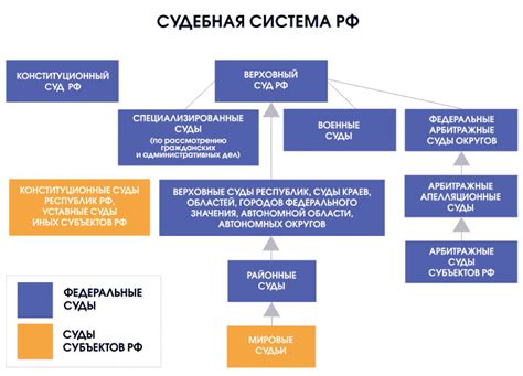 Важность арбитражного суда в правоохранительной системе