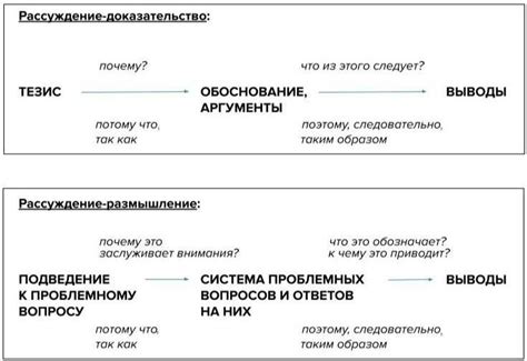 Важность аргументации