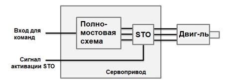 Важность безопасного отключения ГМОД