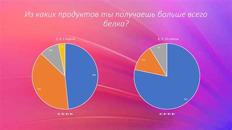 Важность белковой пищи в рационе