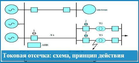 Важность блока токовой отсечки