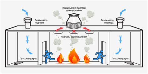 Важность вентиляции и освещения